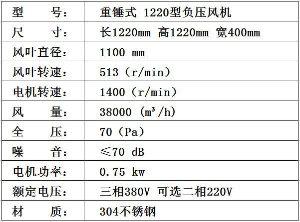 1220型 304不锈钢参数.jpg